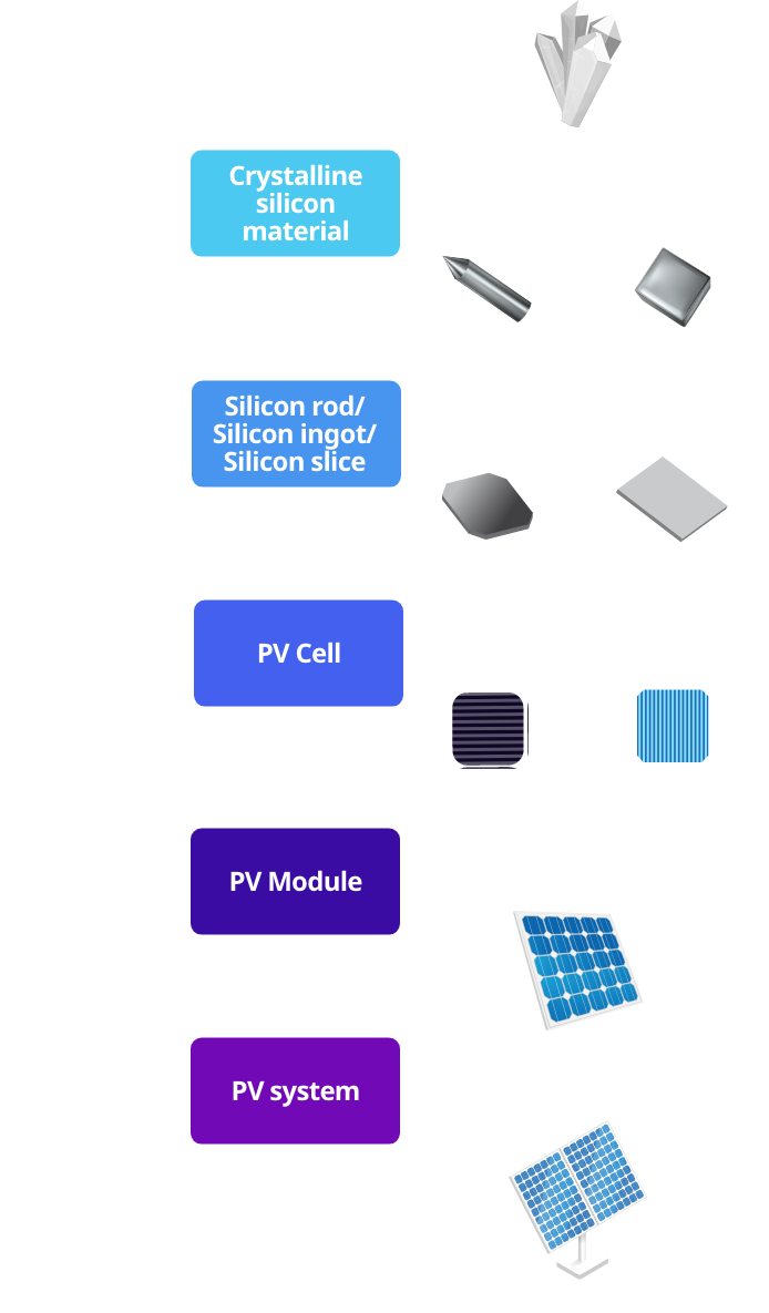 CSOP Huatai-PineBridge CSI Photovoltaic Industry ETF 南方東英華泰柏瑞中證光伏產業ETF  (3134.HK) 南方東英 CSOP ASSET MANAGEMENT